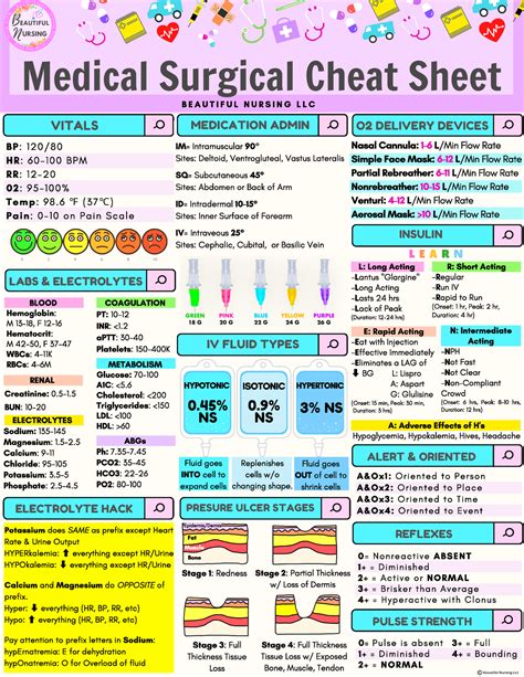 Download them, print them, take notes on them and confidently walk into your exams and clinicals. . Med surg nursing cheat sheet
